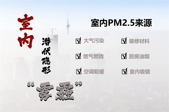 室内PM2.5来源